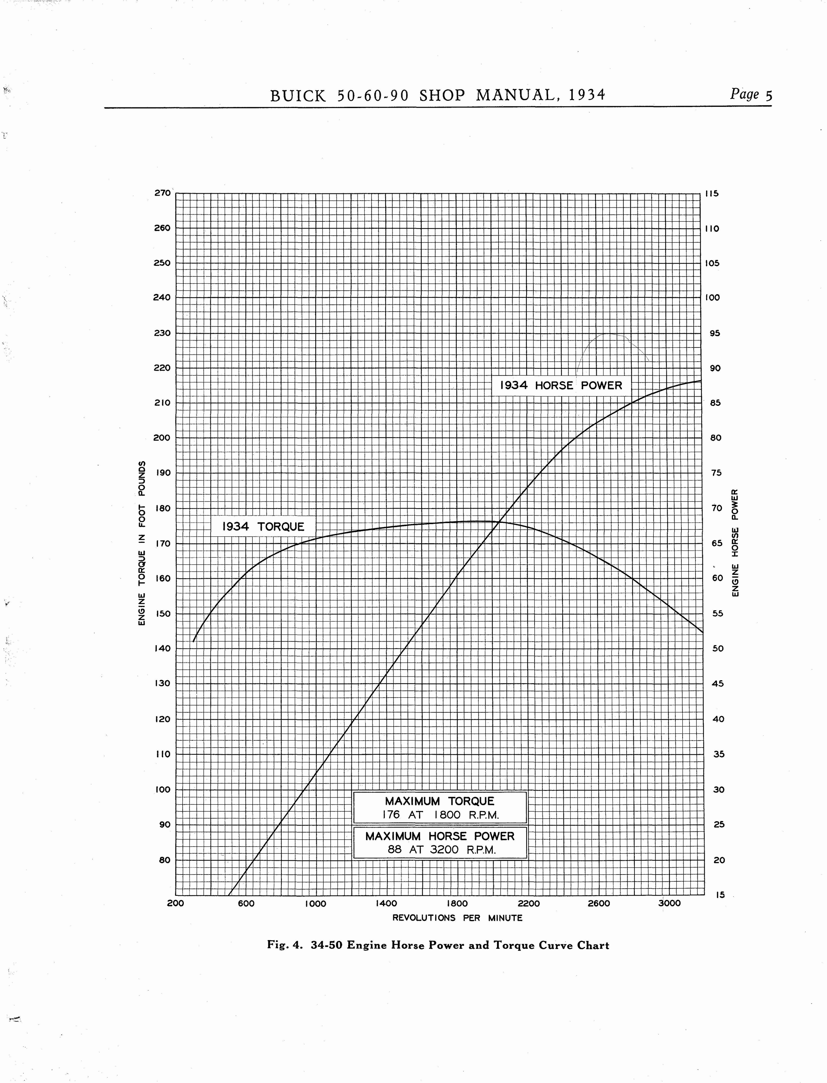 n_1934 Buick Series 50-60-90 Shop Manual_Page_006.jpg